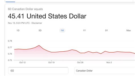 315 cad to usd - How to Convert MXN to USD. 1 Mexican Peso = 0.0573618088 United States Dollar. 1 United States Dollar = 17.433202 Mexican Peso. Example: convert 15 Mexican Peso to United States Dollar: 15 Mexican Peso = 15 × 0.0573618088 United States Dollar = 0.8604271321 United States Dollar.